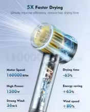 High Speed Ionic Hair Dryer
